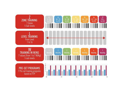 ELITE SPRE Elite Zona Control click to zoom image