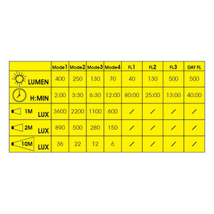 Moon Sport Meteor (400lm) click to zoom image